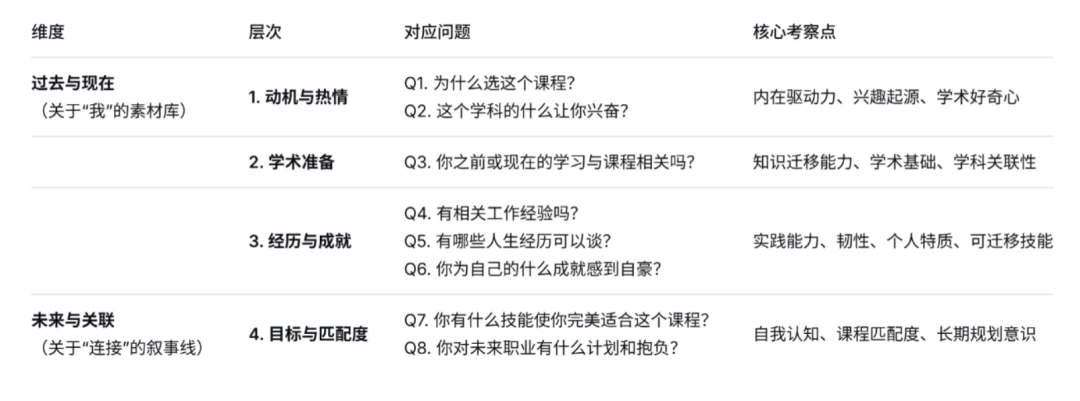 UCAS文书启动指南(下)|毫无头绪的时候,这8个启发式问题请收藏! UCAS文书启动指南(下)|毫无头绪的时候,这8个启发式问题请收藏!