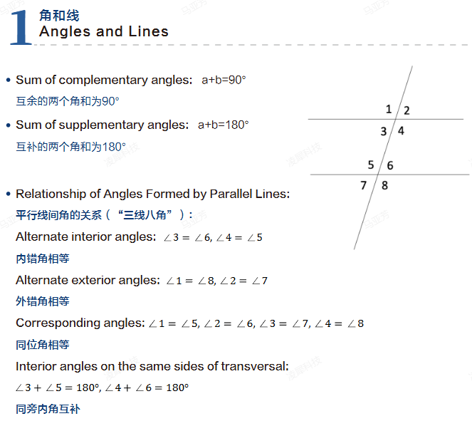 AMC8数学竞赛考试是中文还是英文？孩子英语不好能考吗？附AMC8公式表和结论表 pdf