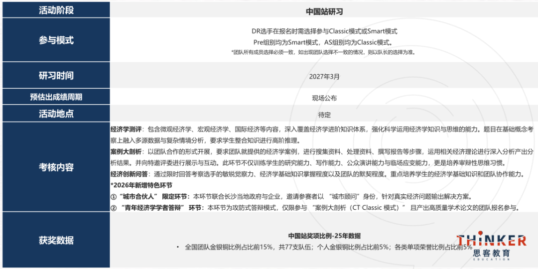 经济竞赛备考必看！2026-27赛季NEC竞赛规则/高频考点/竞赛时间报名全梳理