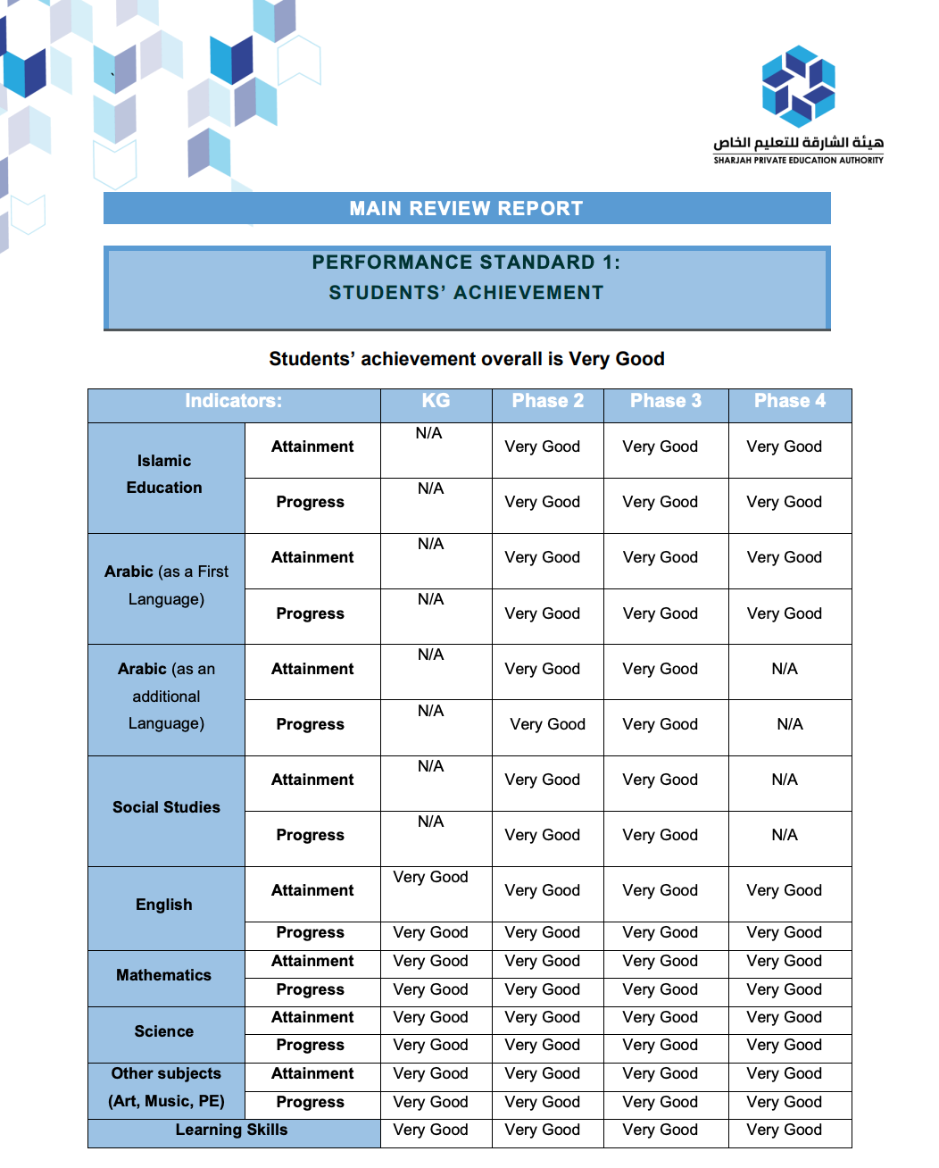 沙迦宝石花剑桥国际私立学校(GEMS Cambridge International Private School Sharjah)入学指南 沙迦宝石花剑桥国际私立学校(GEMS Cambridge International Private School Sharjah)入学指南