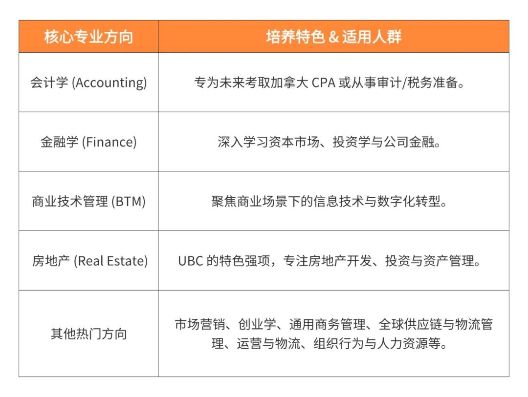 加国顶尖 UBC尚德商学院全解析 专业与申请全攻略