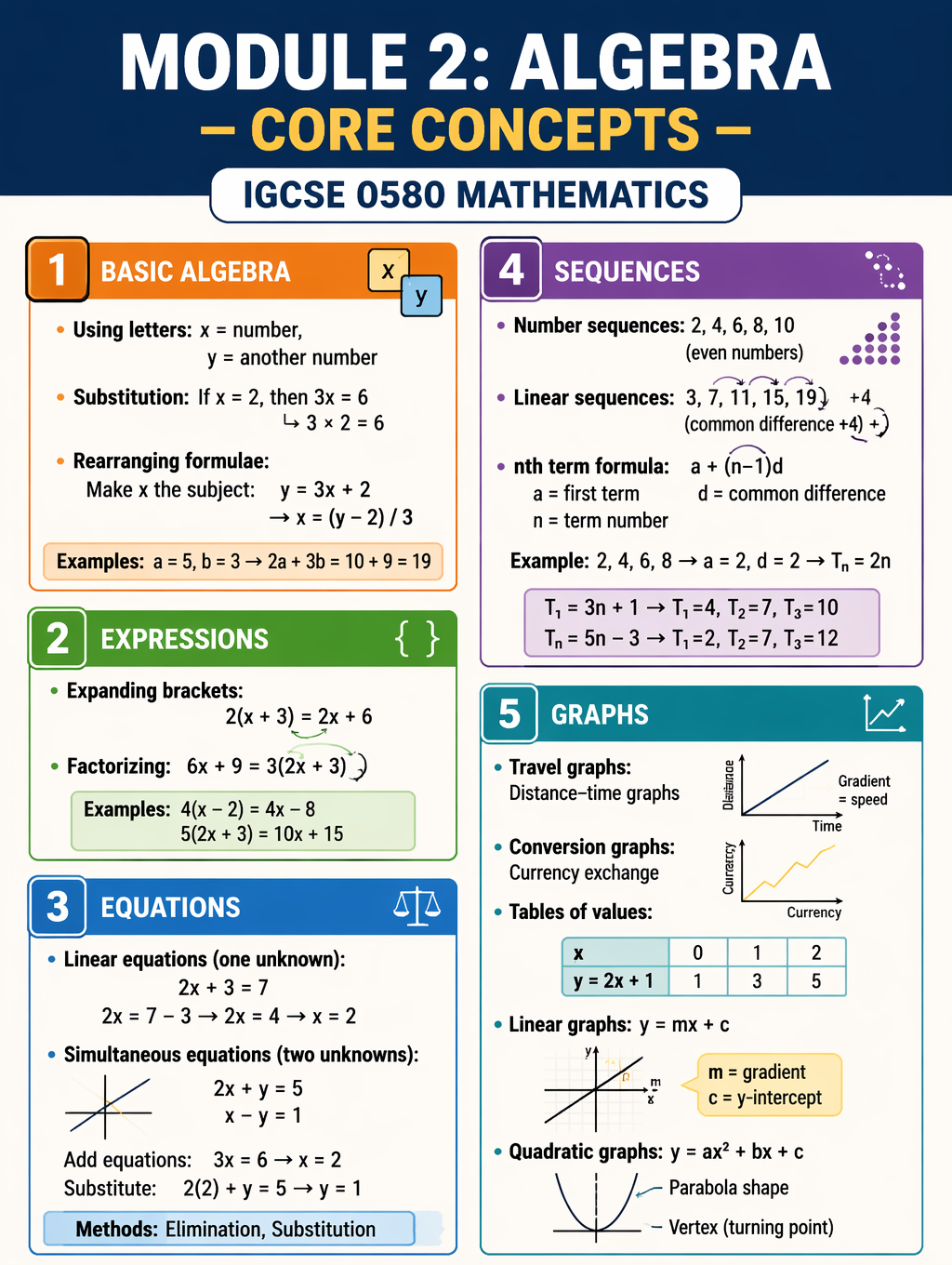 IGCSE数学0580高频考点速记 IGCSE数学0580高频考点速记