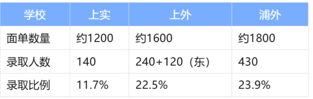 比985还难考，1.5%的逆天招录率！能上岸三公的娃究竟什么样？