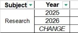 2026年 AP Research考试考情分析