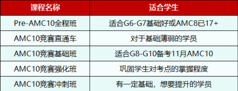 AMC10高分冲刺培训！2026新赛季改革落地，暑假是最后弯道超车机会