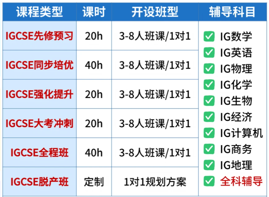 IGCSE数学相当于国内什么水平?机构IG培训课程热报中 IGCSE数学相当于国内什么水平?机构IG培训课程热报中