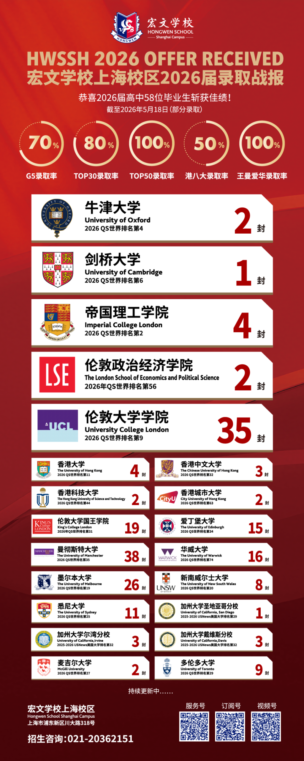 7月18日宏文高中补录倒计时,中考后的多元发展路径等你来探索! 7月18日宏文高中补录倒计时,中考后的多元发展路径等你来探索!
