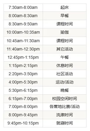 又有星二代独自赴美上夏校！明星都抢着报的夏校到底是什么？