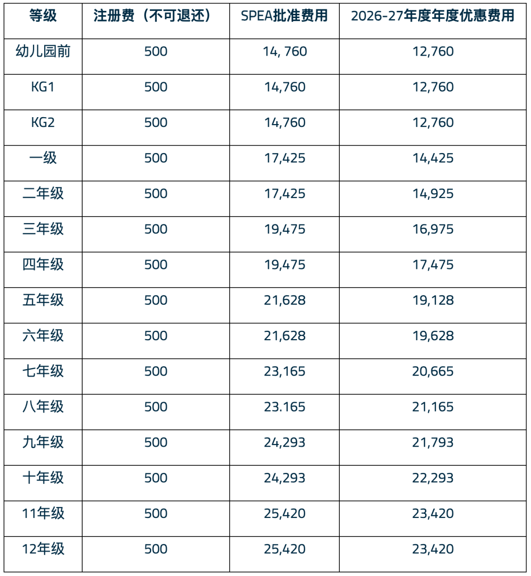 沙迦阿米蒂私立学校(Amity Private School Sharjah)入学指南 沙迦阿米蒂私立学校(Amity Private School Sharjah)入学指南