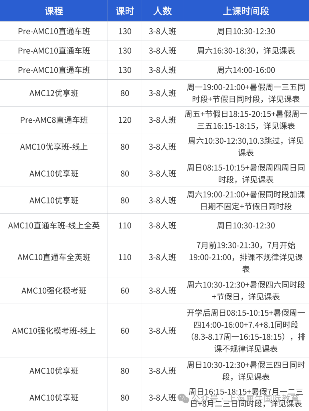 上海AMC10培训机构选哪个?机构教育AMC10培训课程优势详解 上海AMC10培训机构选哪个?机构教育AMC10培训课程优势详解