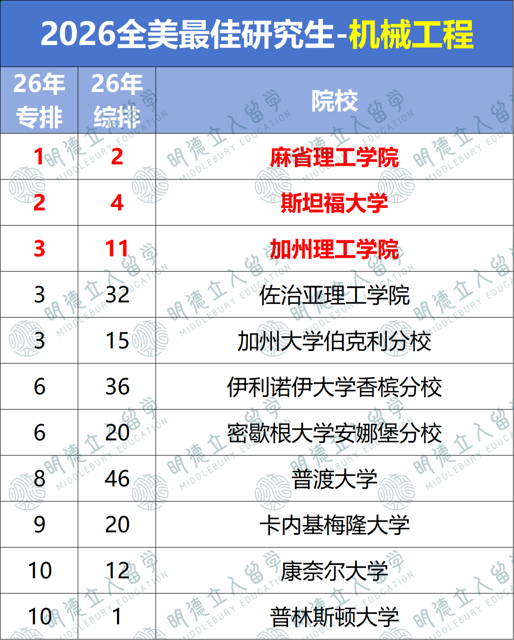 最新就业报告看懵了!人人劝退的美研天坑专业,今年杀疯了!年薪120万,正是风口... 最新就业报告看懵了!人人劝退的美研天坑专业,今年杀疯了!年薪120万,正是风口...