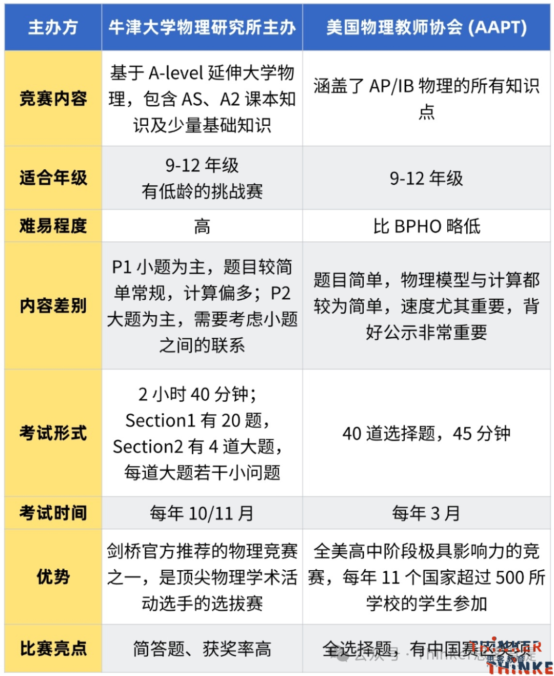 【物理碗】vs【BPhO】:9-12年级国际生物理竞赛规划!爬藤必看 【物理碗】vs【BPhO】:9-12年级国际生物理竞赛规划!爬藤必看