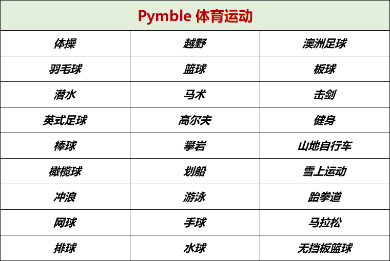 Pymble Ladies College 全面培养自信女生 中学篇