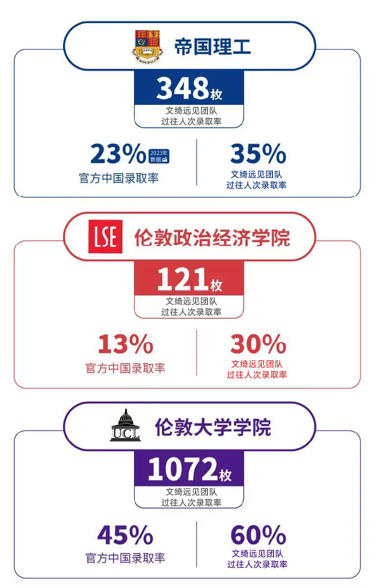 上海文绮远见A-Level个人学校2026秋招补录报名，凭中考成绩免笔试+奖学金！