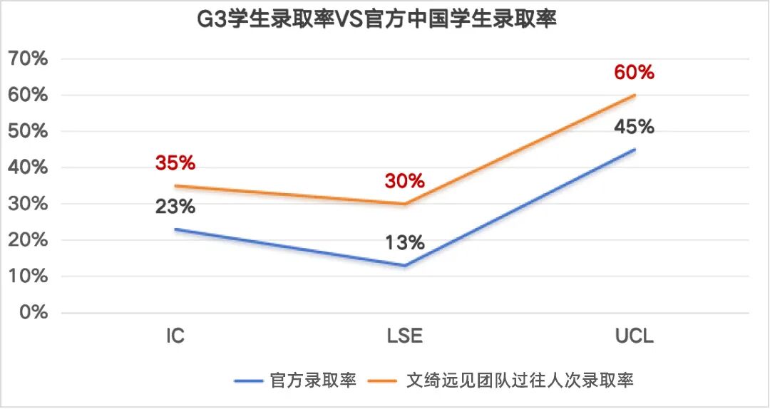 上海文绮远见A-Level个人学校2026秋招补录报名，凭中考成绩免笔试+奖学金！