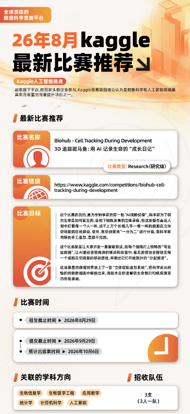 拒绝无效参赛！Kaggle比赛推荐，帮你精准定位适合赛道！附机构Kaggle比赛辅导~