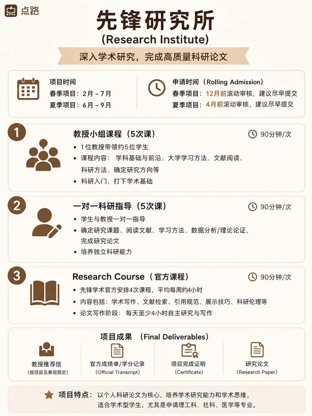 美国TOP30大学认可的国际学术在线科研,2027先锋科研申请已开闸! 美国TOP30大学认可的国际学术在线科研,2027先锋科研申请已开闸!