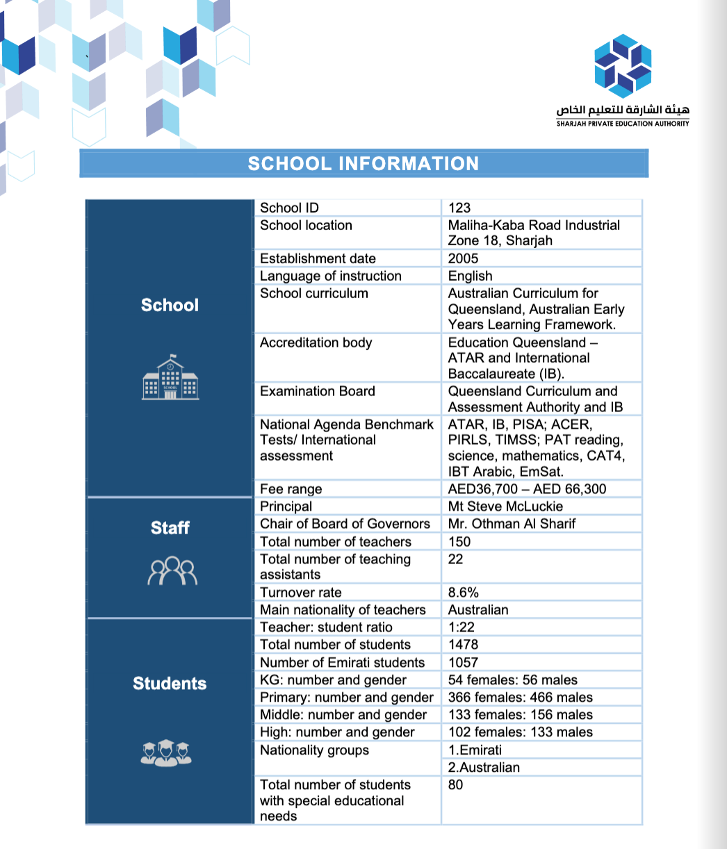 沙迦澳大利亚国际学校(Australian International School Sharjah)入学指南 沙迦澳大利亚国际学校(Australian International School Sharjah)入学指南