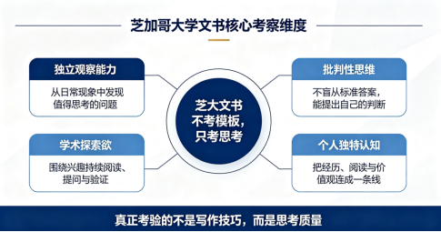 2027Fall文书大变革!名校疯狂换题的真相,终于说透了 2027Fall文书大变革!名校疯狂换题的真相,终于说透了