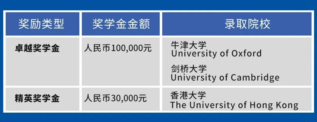 想省钱上国际学校?盘点上海国际学校奖学金计划! 想省钱上国际学校?盘点上海国际学校奖学金计划!