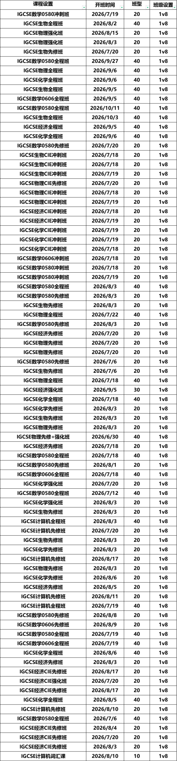 转轨国际学校!IGCSE课程应该怎么选课?机构IGCSE全科辅导帮大忙啦 转轨国际学校!IGCSE课程应该怎么选课?机构IGCSE全科辅导帮大忙啦