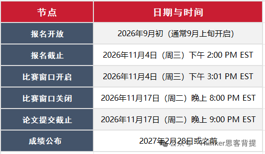 2026 | HiMCM组队规则解读！机构himcm全国组队：北上广深知名国际学校学霸队伍等你加入