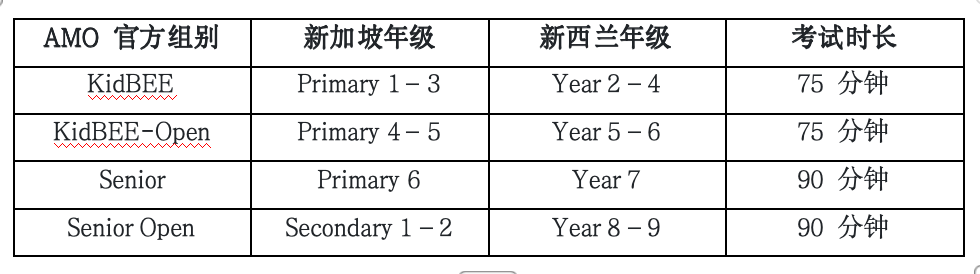 一道题,就能把数学思维带到东京?2026AMO亚洲数学奥林匹克竞赛报名开启! 一道题,就能把数学思维带到东京?2026AMO亚洲数学奥林匹克竞赛报名开启!