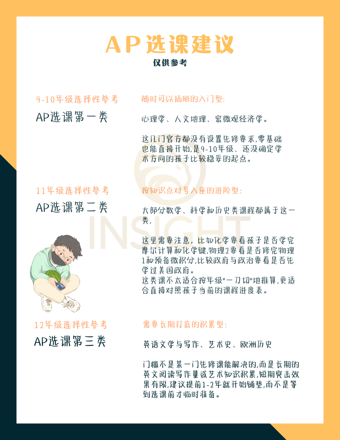 第一门AP怎么选？有些科目看似容易，其实学起来没那么简单