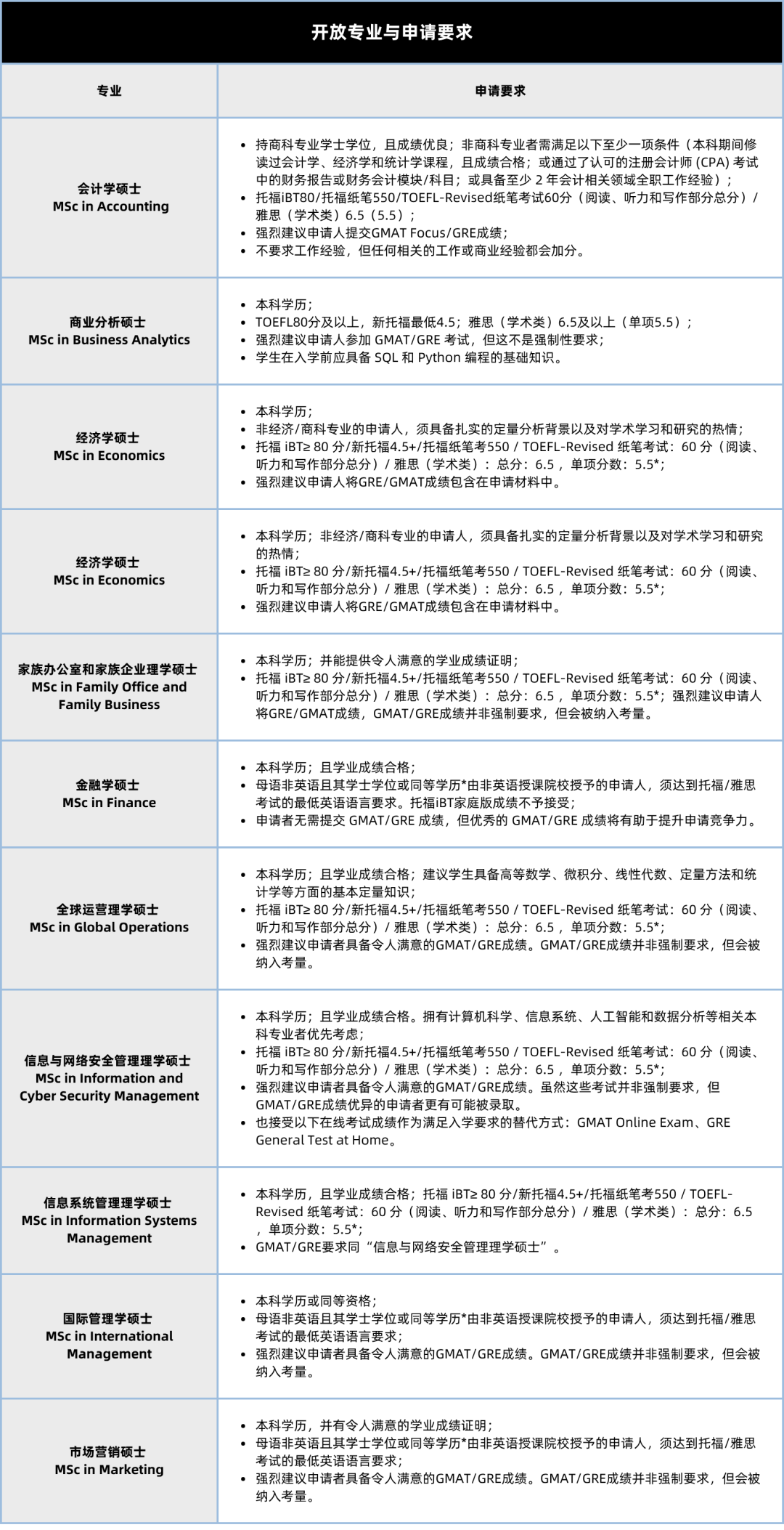 27Fall 港硕提前批全线开启!最新港校时间节点盘点 27Fall 港硕提前批全线开启!最新港校时间节点盘点