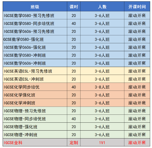 IGCSE开学就掉队？犀牛IGCSE全科辅导，暑假一周2小时实现A*
