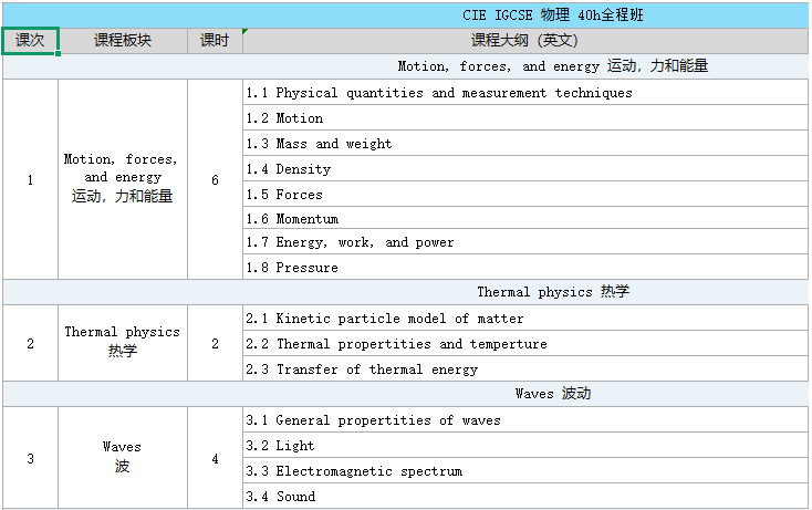 IGCSE开学就掉队？机构IGCSE全科辅导，暑假一周2小时实现A*