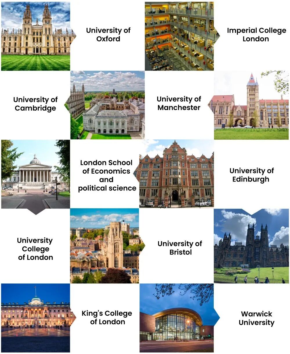 英国本科升学全指南①｜国内高中生如何规划英国本科？从高一到高考后的多路径解析