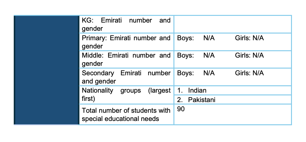 沙迦阿米蒂私立学校(Amity Private School Sharjah)入学指南 沙迦阿米蒂私立学校(Amity Private School Sharjah)入学指南