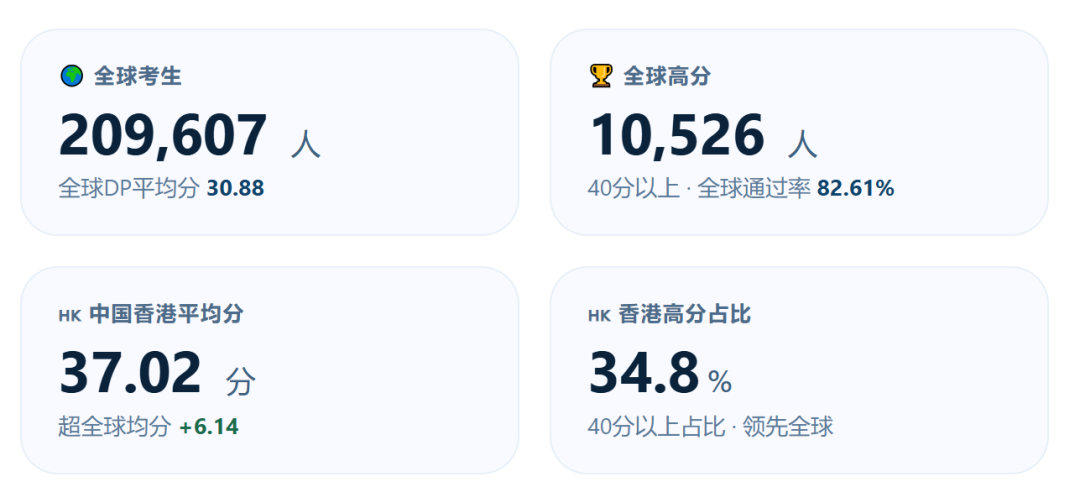 AP&IB同一天出分,学生心态却大不相同!背后的原因是? AP&IB同一天出分,学生心态却大不相同!背后的原因是?