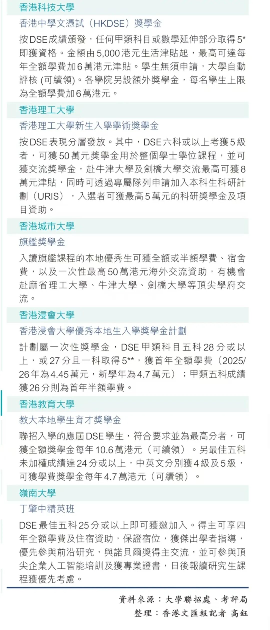 港大8000万 VS港中文4000万!港校狂掷奖学金疯抢好学生! 港大8000万 VS港中文4000万!港校狂掷奖学金疯抢好学生!