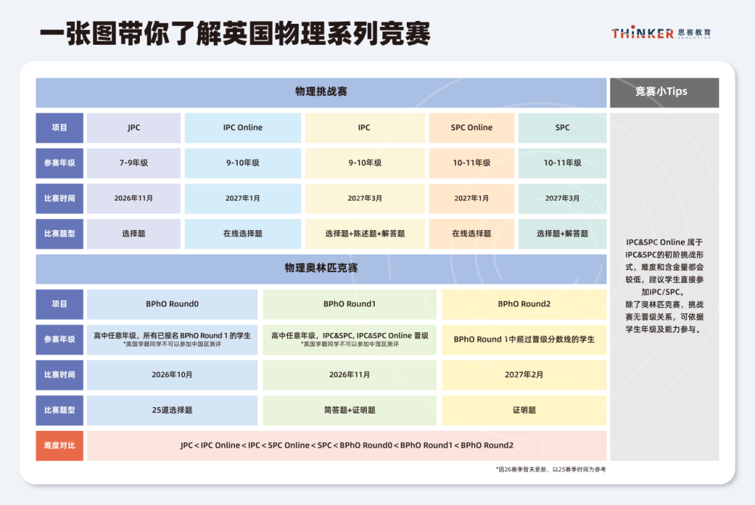 【物理碗】vs【BPhO】:9-12年级国际生物理竞赛规划!爬藤必看 【物理碗】vs【BPhO】:9-12年级国际生物理竞赛规划!爬藤必看