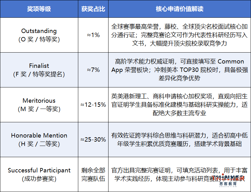 爬藤必备：秒懂himcm竞赛含金量，2026新赛季队友招募中