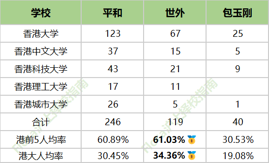 IB三巨头升学大PK：平和最全能？世外最均衡？包玉刚美本无敌？