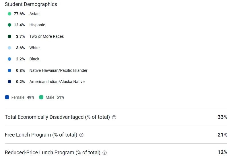美校择校必看！Niche/US News/FS/Greatschools/Schooldigger五大排名网站深度对比，再也不踩坑
