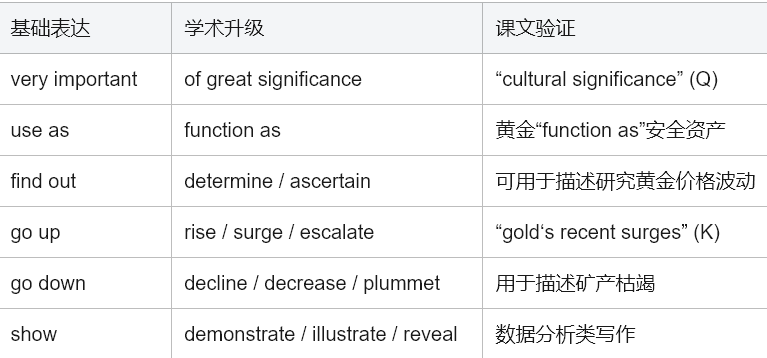学术英语深度解析:如何征服《Reading Explorer 5》黄金狂热文本 学术英语深度解析:如何征服《Reading Explorer 5》黄金狂热文本