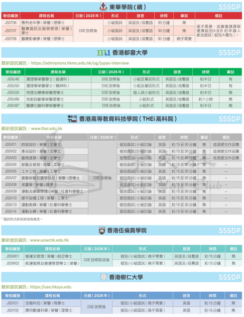 放榜后港校面试一定要参加吗?面什么问题? 放榜后港校面试一定要参加吗?面什么问题?