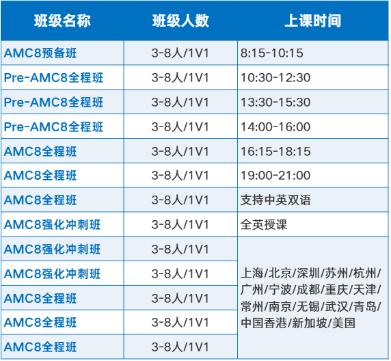 普娃挤进三公只是因为有AMC8加分？上海机构AMC8三公冲刺培训课来啦！