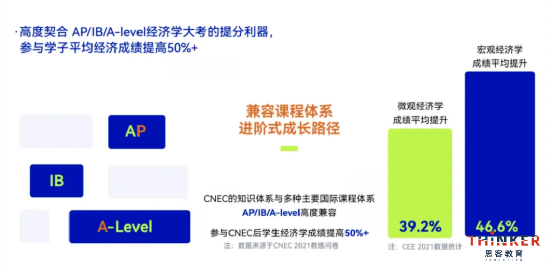 经济竞赛备考必看！2026-27赛季NEC竞赛规则/高频考点/竞赛时间报名全梳理