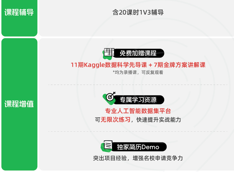 拒绝无效参赛！Kaggle比赛推荐，帮你精准定位适合赛道！附机构Kaggle比赛辅导~