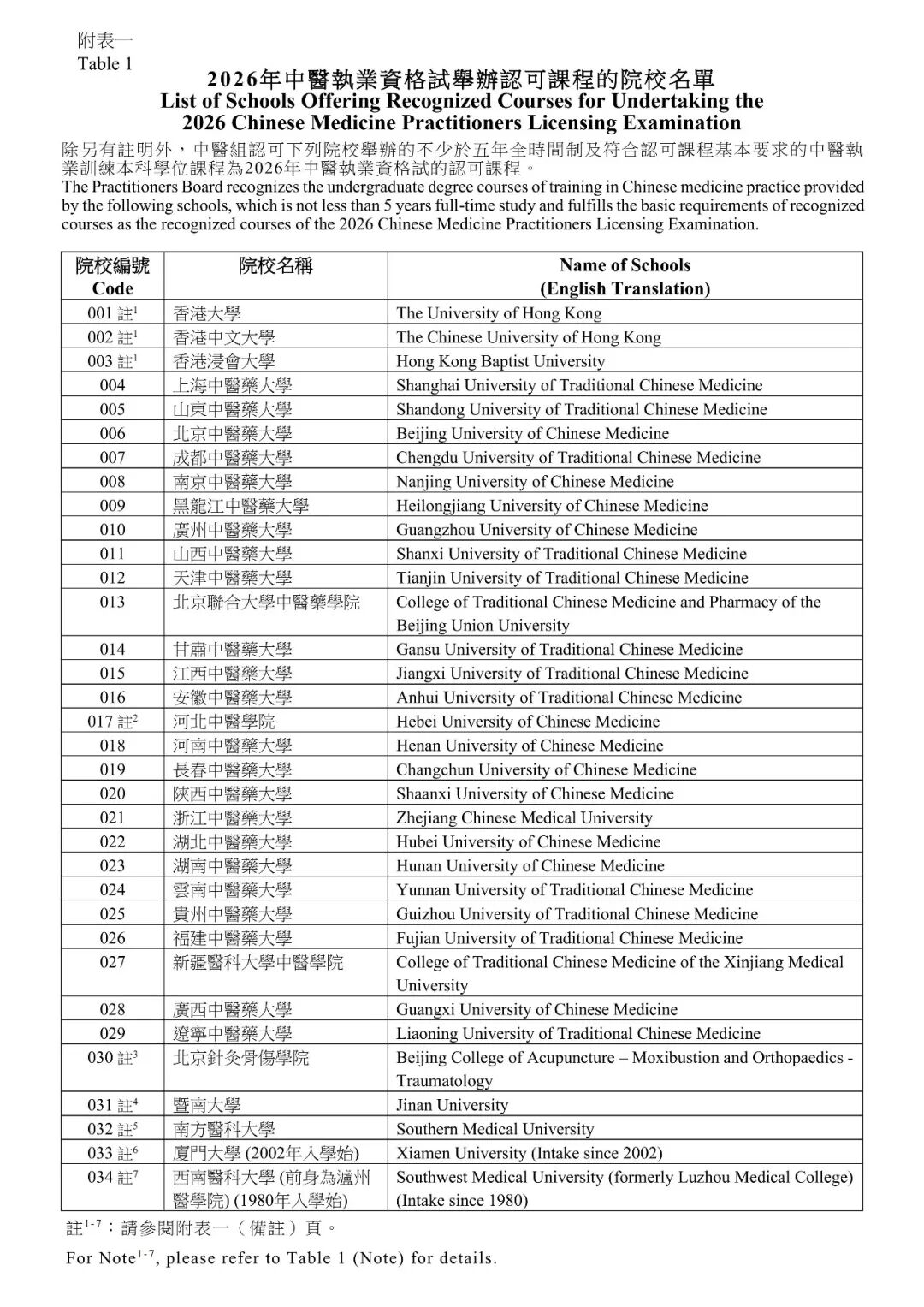 香港中医学硕士有哪些？毕业后能留港当医生吗？