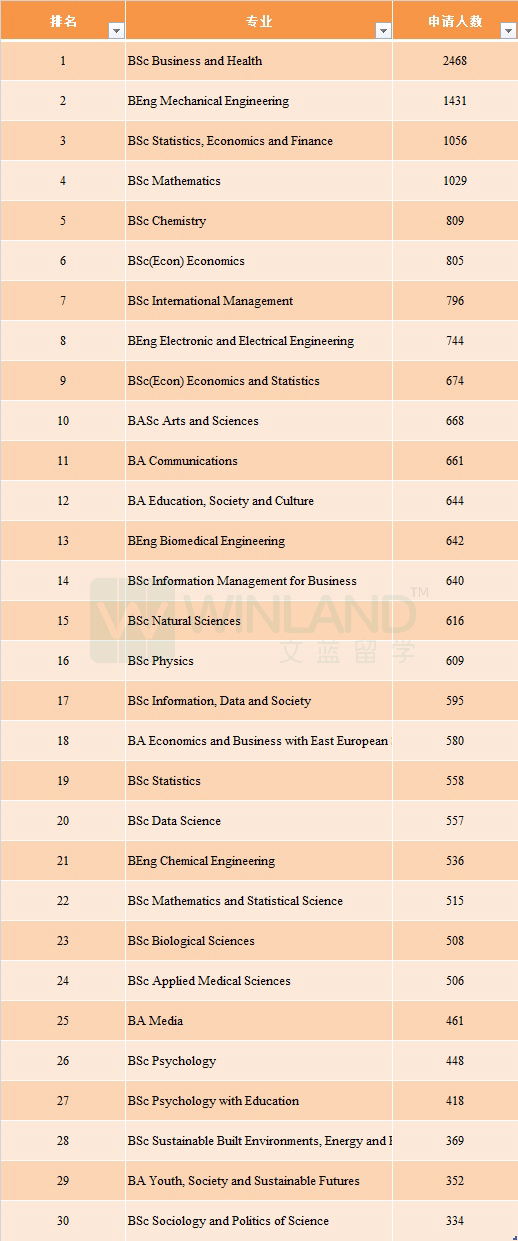 英国G5本科每年给多少中国学生发offer?数据有一点扎心,成功率远低于平均水平... 英国G5本科每年给多少中国学生发offer?数据有一点扎心,成功率远低于平均水平...