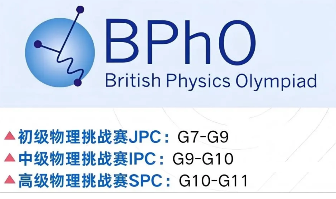 四大热门国际物理竞赛全解析 IPC SPC BPhO 物理碗到底怎么选