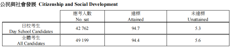 2026 DSE放榜数据怎么看?别只看状元!副学士这条路先码住 2026 DSE放榜数据怎么看?别只看状元!副学士这条路先码住