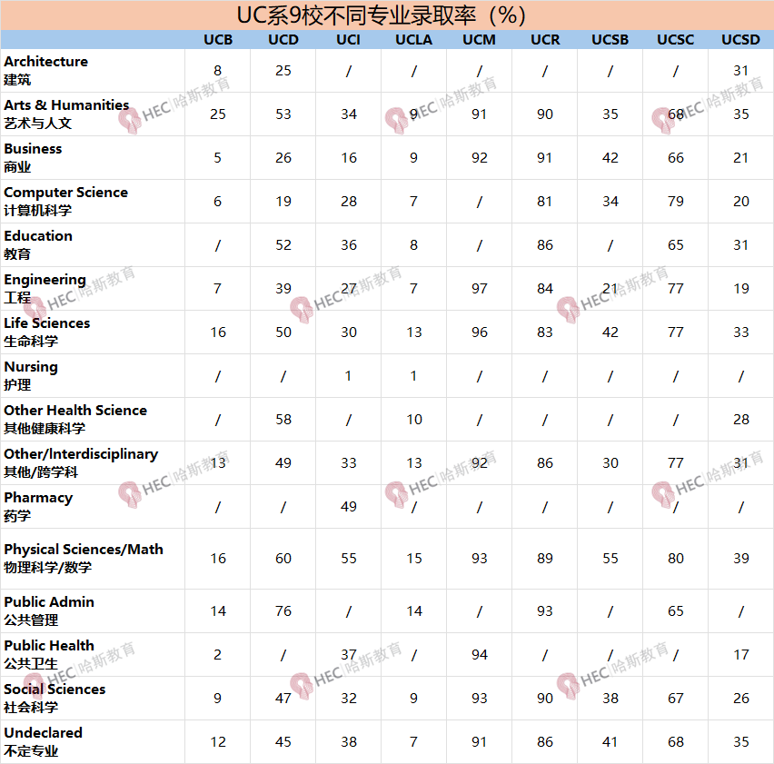 别再只看学校录取率了!选学院/专业才是真正的“降维打击”! 别再只看学校录取率了!选学院/专业才是真正的“降维打击”!