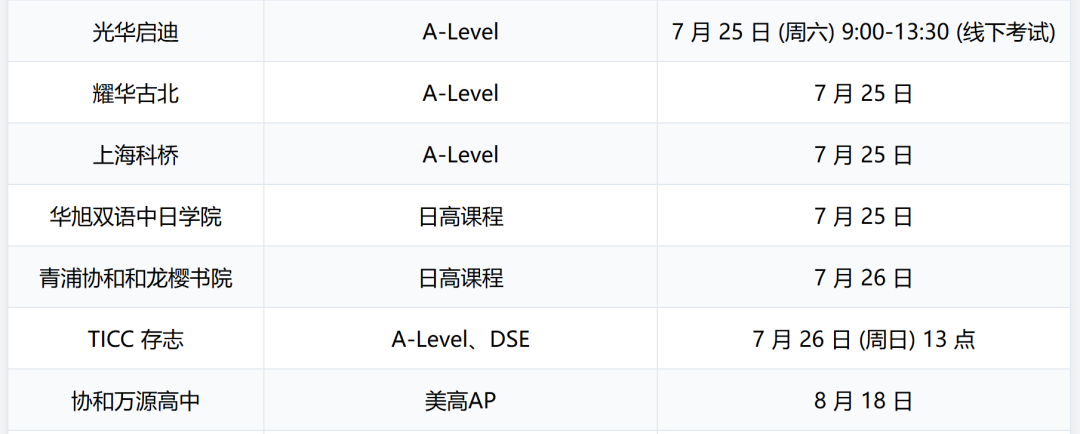 上海中考成绩今日出分!多少分能转轨国际高中?哪些学校还有补录名额? 上海中考成绩今日出分!多少分能转轨国际高中?哪些学校还有补录名额?